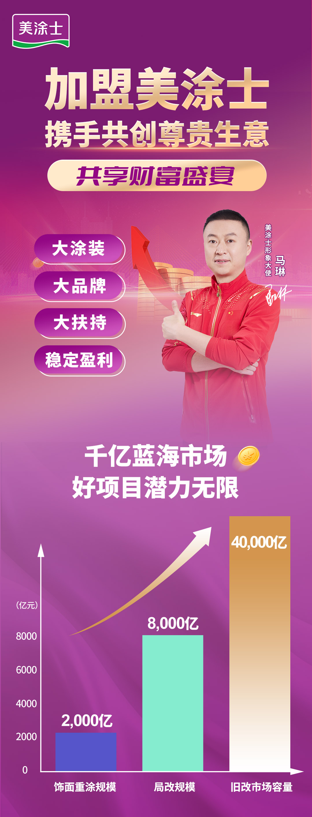 威廉希尔williamhill漆署理加盟